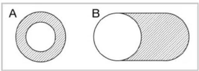 A B