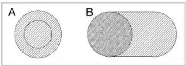 A B