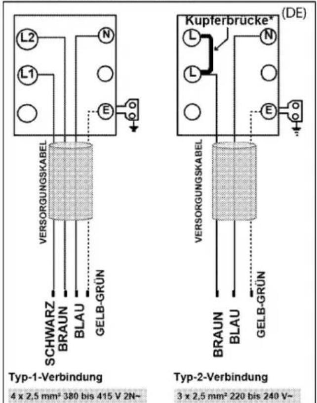 L2 N L1 E VERSORGUNGSKABEL SCHWARZ BRAUN BLAU GELB-GRÜN Typ-1-Verbindung 4 x 2,5 mm² 380 bis 415 V 2N~ Kupferbrücke* (DE) VERSORGUNGSKABEL N L E Typ-2-Verbindung 3 x 2,5 mm² 220 bis 240 V~