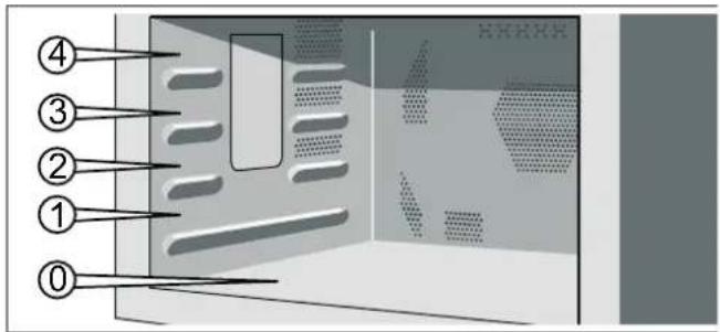 GAGGENAU BM270100 - Zubehör - 1