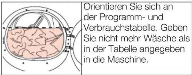 Orientieren Sie sich an der Programm- und Verbrauchstabelle. Geben Sie nicht mehr Wäsche als in der Tabelle angegeben in die Maschine.