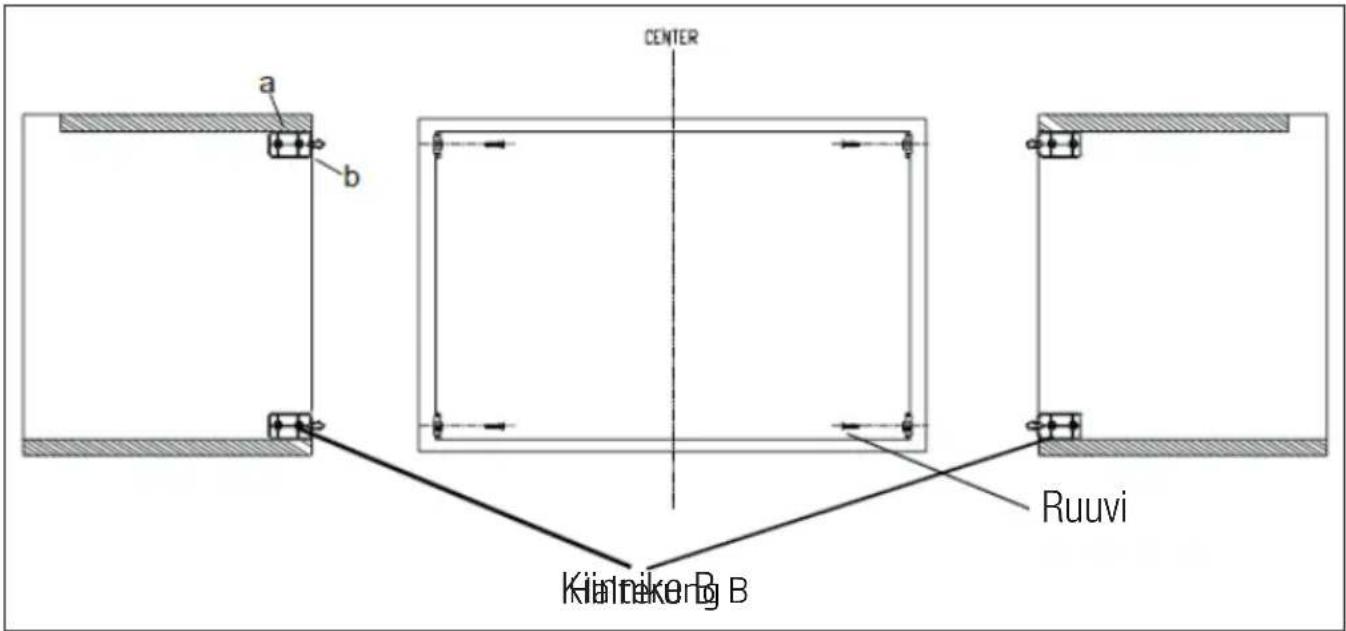 CENTER a b Kuivri B Ruvi