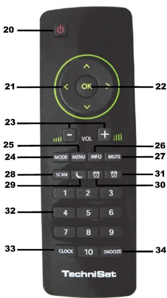 20 21 22 23 25 26 24 MODE MENU INFO MUTE SCAN 31 29 1 2 3 32 4 5 6 7 8 9 33 CLOCK 10 SNOOZE 34 TechniSat