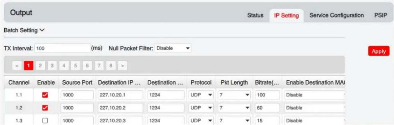 Output Status IP Setting Service Configuration PSIP Batch Setting √ TX Interval: 100 (ms) Null Packet Filter: Disable Apply < 1 2 3 4 5 6 7 8 > Channel Enable Source Port Destination IP ... Destination ... Protocol Pkt Length Bitrate(... Enable Destination MA) 1.1 ✓ 1000 227.10.20.1 1234 UDP 7 100 Disable 1.2 ✓ 1000 227.10.20.2 1234 UDP 7 60 Disable 1.3 □ 1000 227.10.20.3 1234 UDP 7 15 Disable