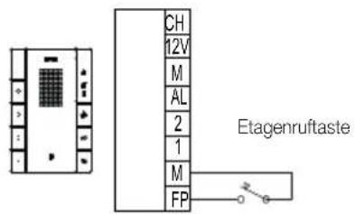 CH 12V M AL 2 1 M FP Etagenruftaste