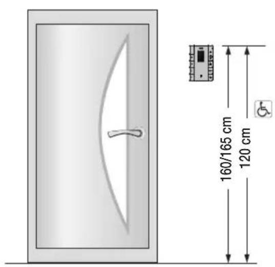 160/165 cm 120 cm