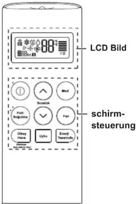 LCD Bild schirm- steuerung