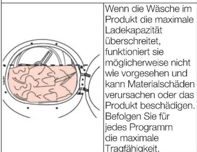 Wenn die Wäsche im Produkt die maximale Ladekapazität überschreitet, funktioniert sie möglicherweise nicht wie vorgesehen und kann Materialschäden verursachen oder das Produkt beschädigen. Befolgen Sie für jedes Programm die maximale Tragfähigkeit.