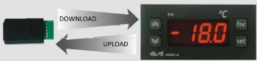 DOWNLOAD UPLOAD - 18.0 °C fnc set EM300 LX