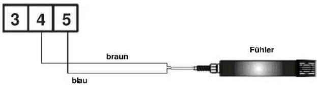 3 4 5 braun blau Fühler