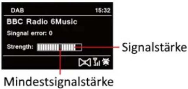 DAB 15:32 BBC Radio 6Music Singnal error: 0 Strength: Signalstärke Mindestsignalstärke