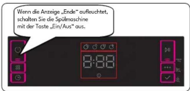 Wenn die Anzeige „Ende“ aufleuchtet, schalten Sie die Spülmaschine mit der Taste „Ein/Aus“ aus.