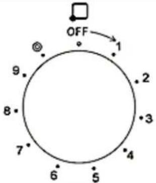 PKM EHS8-2KBIX - Rotary knobs of the cooking zones - 2