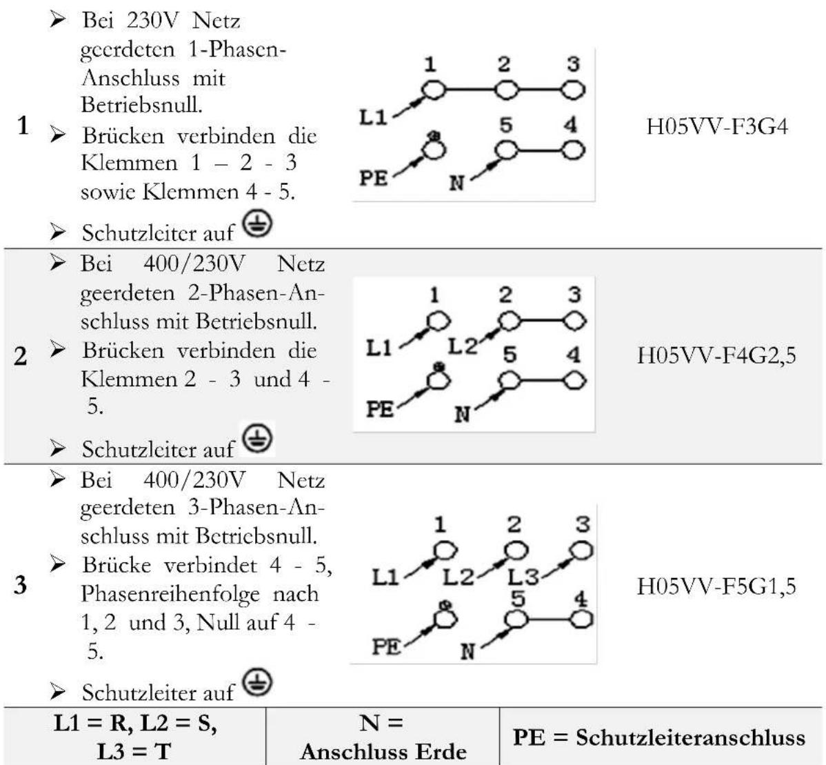 PKM EHS8-2KBIX - Anschlussdiagramm - 2