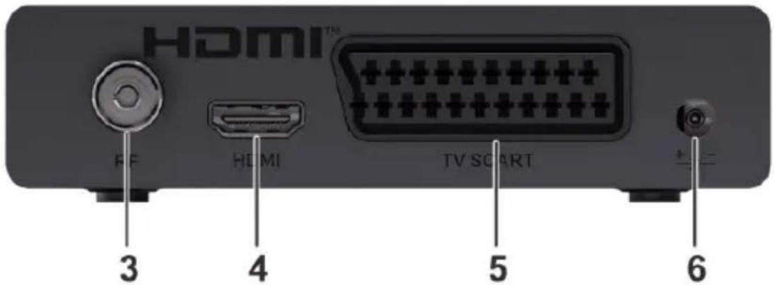 HDMI™ RF HDMI TV SCART 3 4 5 6