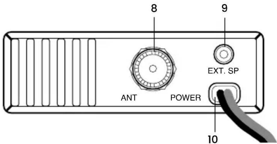 8 9 EXT. SP ANT POWER 10
