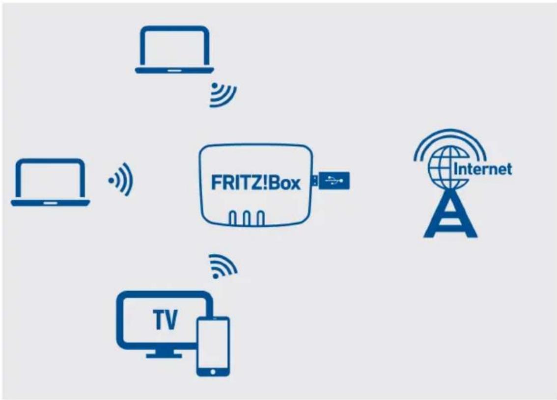 FRITZ!Box Internet TV