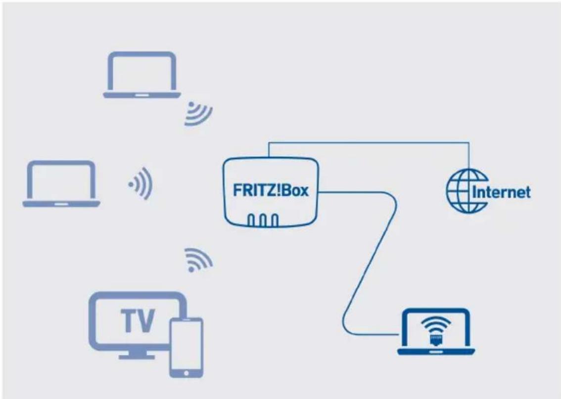 AVM FRITZ!Box 5690 XGS - Beispielkonfiguration - 1