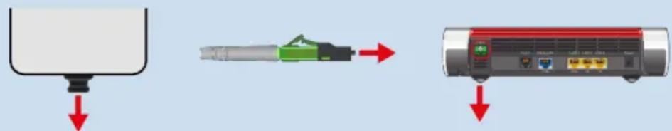 Diagram showing three stages of a device: connector, printer, and network switch with red arrows indicating process flow.