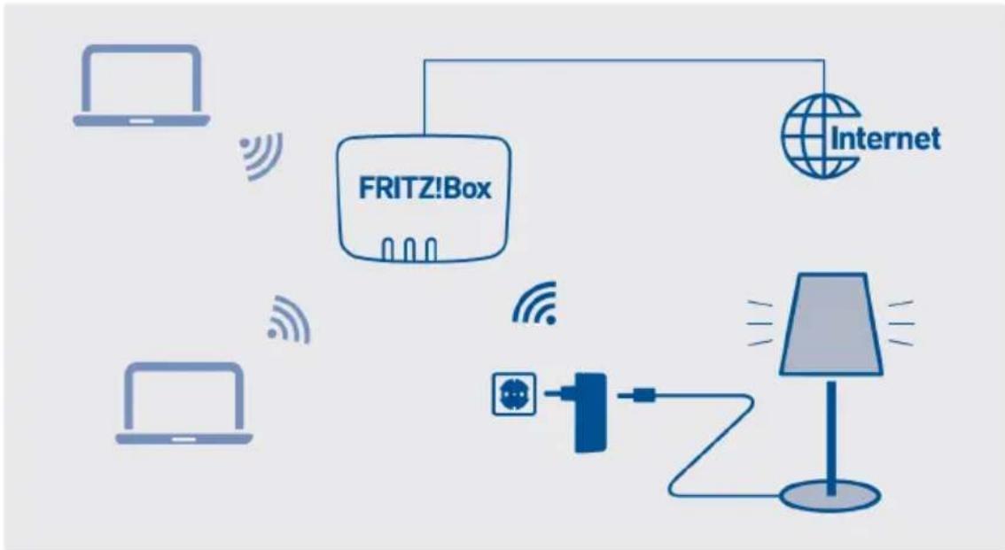 AVM FRITZ!Box 5690 XGS - Smart-Home-Geräte - 1