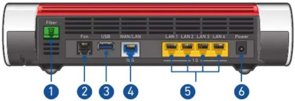 Fiber Fon USB WAN/LAN 1G LAN 1 LAN 2 LAN 3 LAN 4 Power 1 2 3 4 5 6