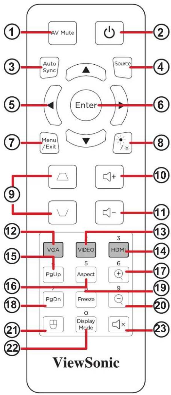 VIEWSONIC T400W - Überblick - 1