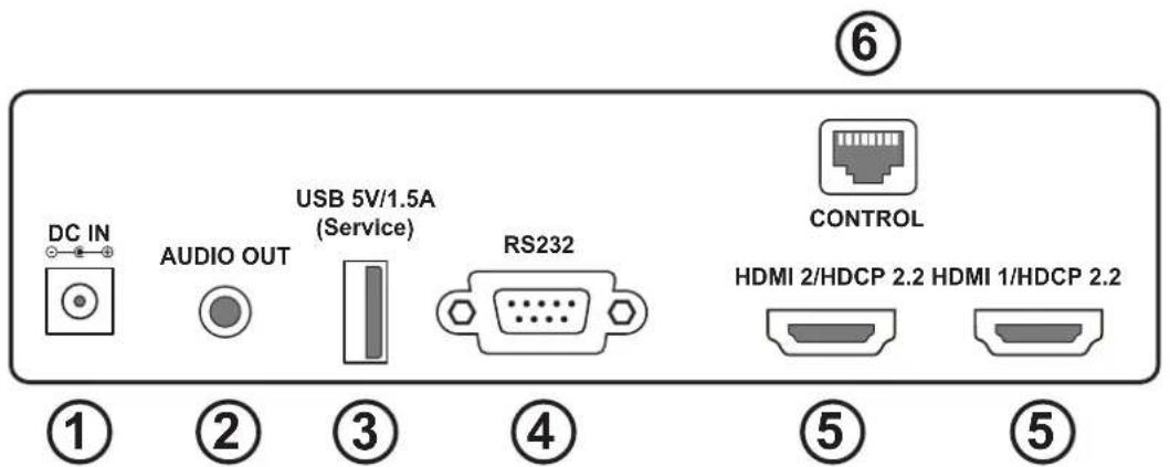 DC IN AUDIO OUT USB 5V/1.5A (Service) RS232 CONTROL HDMI 2/HDCP 2.2 HDMI 1/HDCP 2.2 ① ② ③ ④ ⑤ ⑥