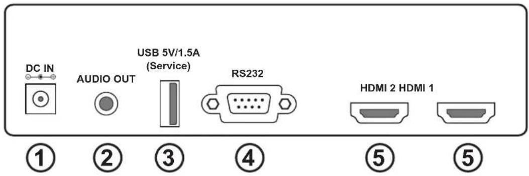 DC IN AUDIO OUT USB 5V/1.5A (Service) RS232 HDMI 2 HDMI 1 ① ② ③ ④ ⑤ ⑤