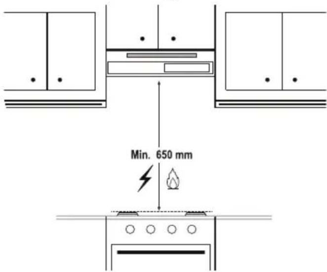 Min. 650 mm