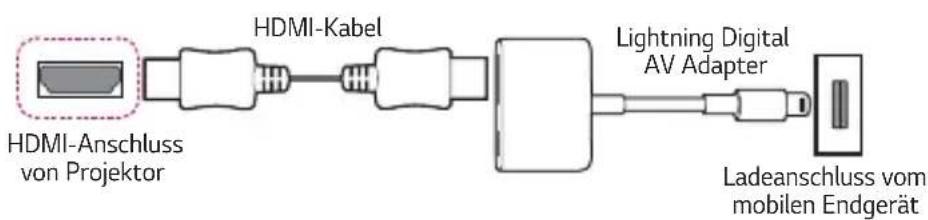 graph LR A["HDMI-Anschluss von Projektor"] --> B["HDMI-Kabel"] B --> C["Lightning Digital AV Adapter"] C --> D["Ladeanschluss vom mobilen Endgerät"]