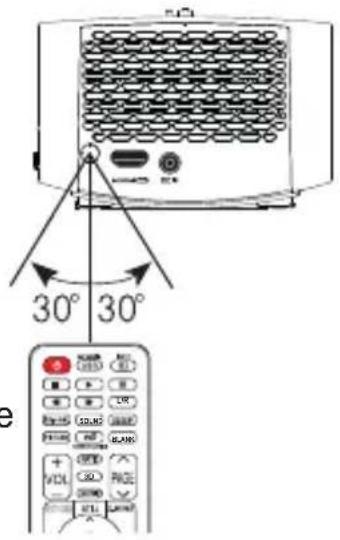 30° 30°