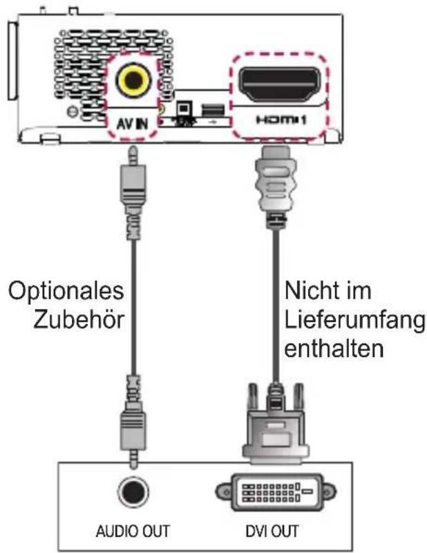 AVIN HDMI Optionales Zubehör Nicht im Lieferumfang enthalten AUDIO OUT DVI OUT