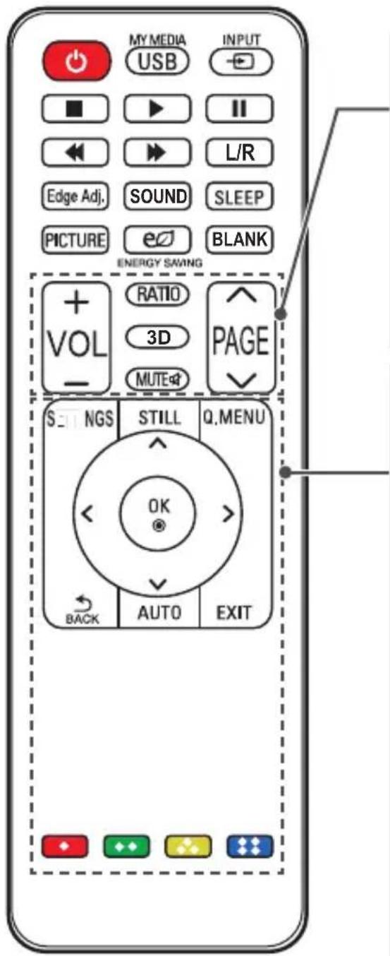 MY MEDIA, USB, INPUT, ■, ▶, ■, L/R, ◀◀, ▶◀, Edge Adj., SOUND, SLEEP, PICTURE, e∅, BLANK, ENERGY SAVING, + RATIO, VOL 3D PAGE, MUTE, SET NGS STILL Q.MENU, OK, BACK AUTO EXIT