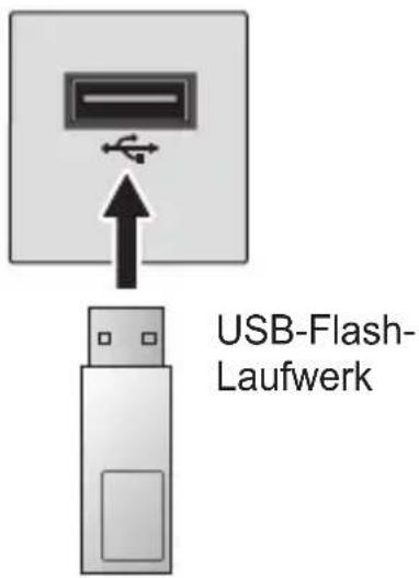 USB-Flash-Laufwerk