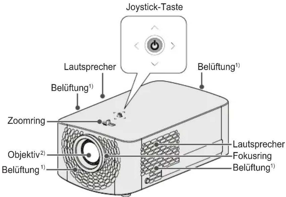 Joystick-Taste, Lautsprecher, Belüftung¹), Zoomring, Objektiv²), Belüftung¹), Lautsprecher, Fokusring, Belüftung¹)