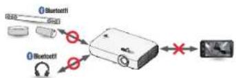 graph TD A["Bluetooth"] --> B["Device"] C["Audio Headphones"] --> B B --> D["Video Camera"] style A fill:#f9f,stroke:#333 style C fill:#f9f,stroke:#333 style B fill:#ccf,stroke:#333 style D fill:#cff,stroke:#333