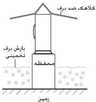 کلاهک ضد برف بارش برف تخمینی مhfظه زمین