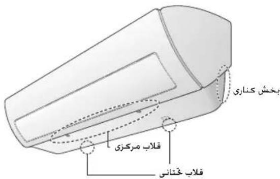 بخش کناری قلاب مركزی قلاب خُتنانی