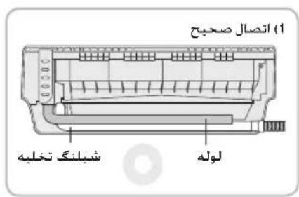 1) انسال صحبح شبلنگ تحلیه لوله