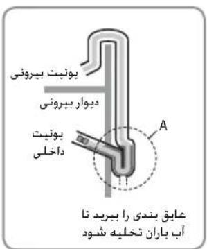 بويت بيرونى ديوار بيرونى يويت داخلى A عابق بندى را بيرد تا أب باران نخليه شود