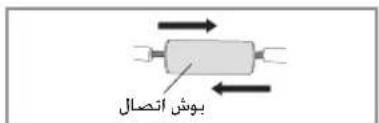 بوش انتصال