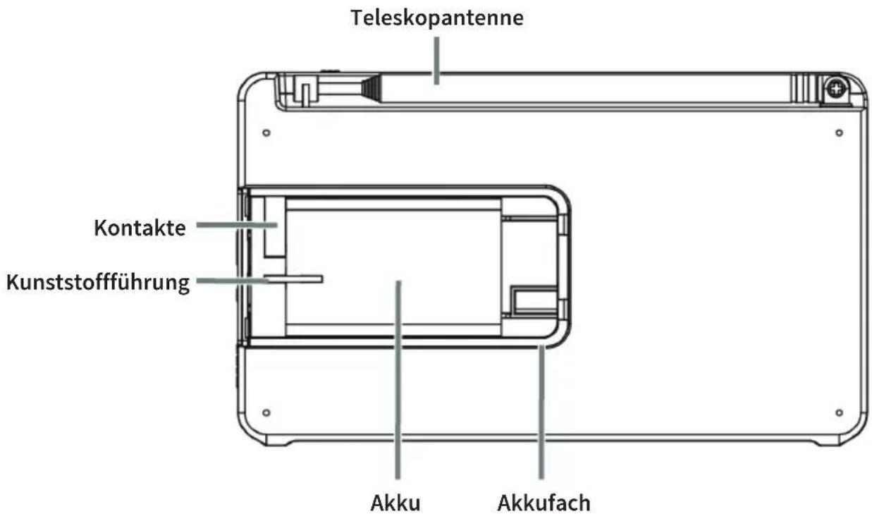 Teleskopantenne Kontakte Kunststoffführung Akku Akkufach