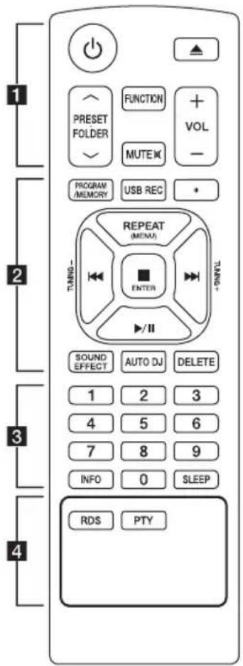 1 PRESET FOLDER FUNCTION + VOL - MUTE PROGRAM /MEMORY USB REC 2 REPEAT (MENU) TANGO- TUNG ENTER SOUND EFFECT AUTO DJ DELETE 1 2 3 4 5 6 7 8 9 INFO 0 SLEEP 4 RDS PTY