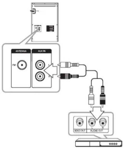 graph TD A["Antenna FM"] --> B["AUX IN"] B --> C["Resistors"] C --> D["Video Out"] D --> E["Audio Out"]
