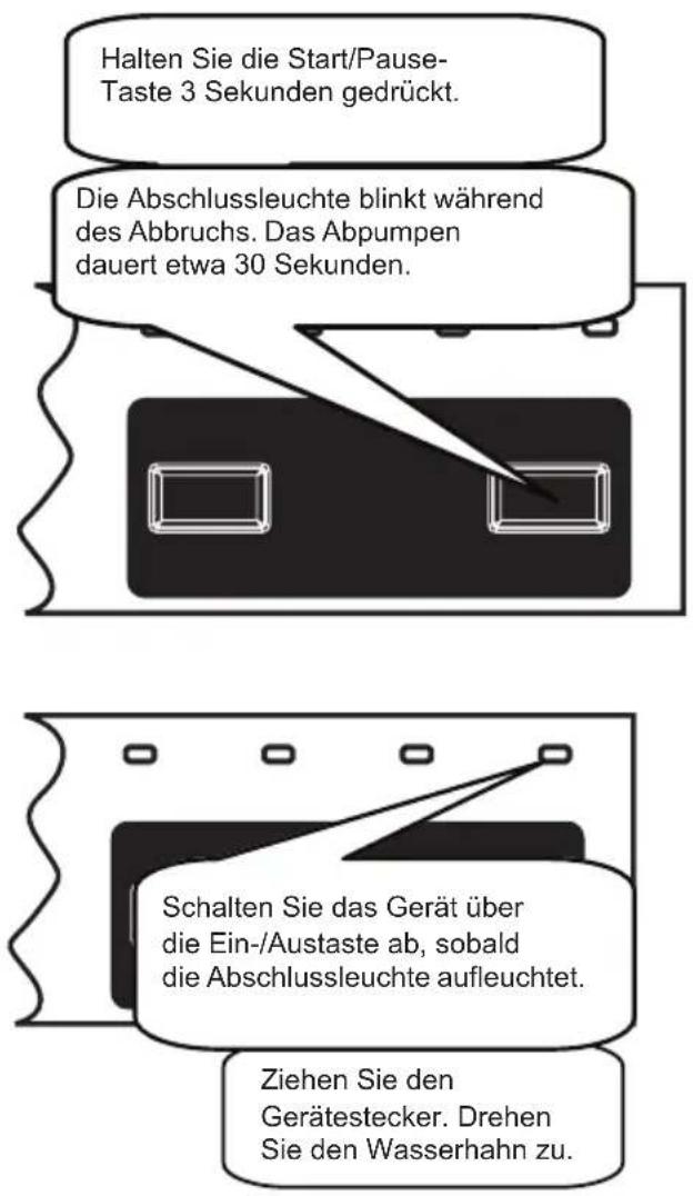 Halten Sie die Start/Pause-Taste 3 Sekunden gedrückt. Die Abschlussleuchte blinkt während des Abbruchs. Das Abpumpen dauert etwa 30 Sekunden. Schalten Sie das Gerät über die Ein-/Austaste ab, sobald die Abschlussleuchte aufleuchtet. Ziehen Sie den Gerätestecker. Drehen Sie den Wasserhahn zu.