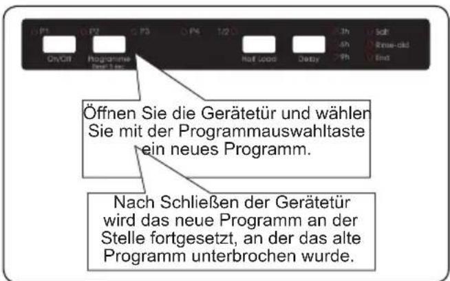 Öffnen Sie die Gerätetür und wähler Sie mit der Programmauswahltaste ein neues Programm. Nach Schließen der Gerätetür wird das neue Programm an der Stelle fortgesetzt, an der das alte Programm unterbrochen wurde.