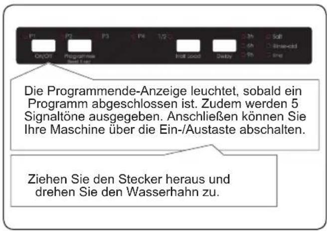 P1 P2 P3 P4 1/2 Cn/Cn Programmere Stadt Zins Infl. Solid DSBay 5th Soft 5th Inse-cid 5th Line Die Programmende-Anzeige leuchtet, sobald ein Programm abgeschlossen ist. Zudem werden 5 Signaltöne ausgegeben. Anschließen können Sie Ihre Maschine über die Ein-/Austaste abschalten. Ziehen Sie den Stecker heraus und drehen Sie den Wasserhahn zu.