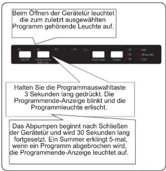 Beim Öffnen der Gerätetür leuchtet die zum zuletzt ausgewählten Programm gehörende Leuchte auf. P1 P2 P3 P4 1/2 2h 3h 4h 5h 6h 7h 8h 9h 10h 11h 12h 13h 14h 15h 16h 17h 18h 19h 20h 21h 22h 23h 24h 25h 26h 27h 28h 29h 30h 31h 32h 33h 34h 35h 36h 37h 38h 39h 40h 41h 42h 43h 44h 45h 46h 47h 48h 49h 50h 51h 52h 53h 54h 55h 56h 57h 58h 59h 60h 61h 62h 63h 64h 65h 66h 67h 68h 69h 70h 71h 72h 73h 74h 75h 76h 77h 78h 79h 80h 81h 82h 83h 84h 85h 86h 87h 88h 89h 90h 91h 92h 93h 94h 95h 96h 97h 98h 99h Halten Sie die Programmauswahltaste 3 Sekunden lang gedrückt. Die Programmende-Anzeige blinkt und die Programmleuchte erlischt. Das Abpumpen beginnt nach Schließen der Gerätetür und wird 30 Sekunden lang fortgesetzt. Ein Summer erklingt 5-mal, wenn ein Programm abgebrochen wird, die Programmende-Anzeige leuchtet auf.