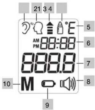 21 3 4 5 6 7 8 9 10 88:00 888.0 M