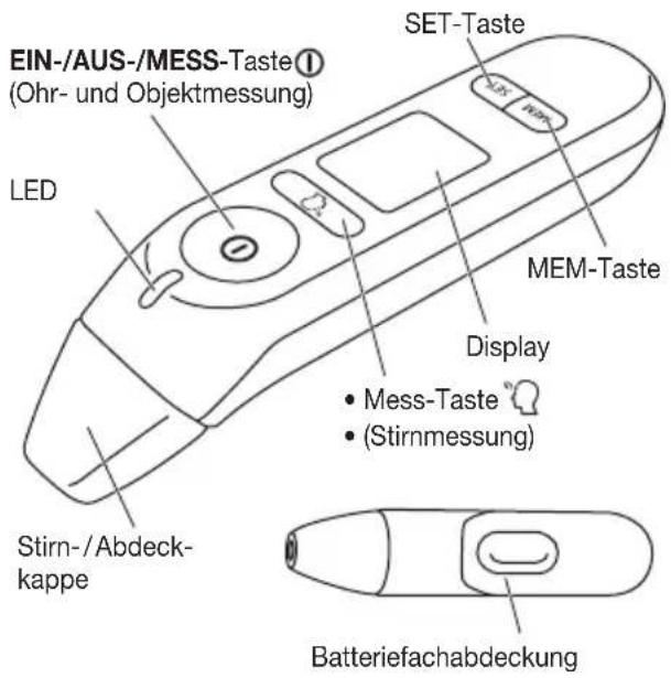EIN-/AUS-/MESS-Taste① (Ohr- und Objektmessung) LED SET-Taste MEM-Taste Display • Mess-Taste • (Stirnmessung) Stirn-/Abdeck- kappe Batteriefachabdeckung